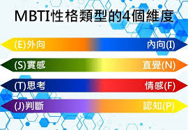 教養學堂】和子女成日火星撞地球? 從MBTI看清外向E與內向I特質