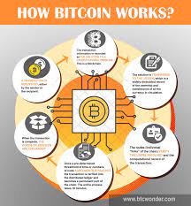 Bitcoin is a complex product: How Does Bitcoin Work Bitcoin Und Co Kryptowahrung Einfach Erklart