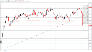 nasdaq 100 outlook nflx stock dives on earnings msft up next