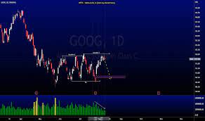 Here's a look at the symbolism of the triangle throughout. Goog Stock Price And Chart Nasdaq Goog Tradingview