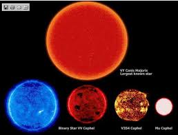 Largest Known Star Scienza