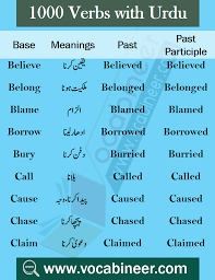 English To Urdu Vocabulary Pdf English Words With Urdu Meanings English Vocabulary Words English To Urdu Dictionary English Words