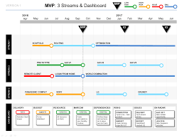 Minimum Viable Product Template Powerpoint Templates Powerpoint How To Plan