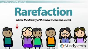 A middle point between extremes. Transverse Longitudinal Waves Definition Examples Video Lesson Transcript Study Com