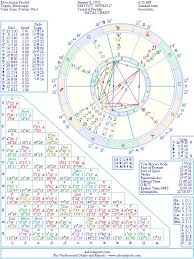 Elvis Presley Natal Birth Chart From The Astrolreport A