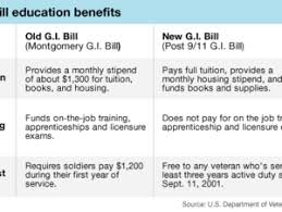 Colleges Defer Tuition For Vets Waiting On Gi Bill Checks