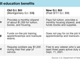 colleges defer tuition for vets waiting on gi bill checks