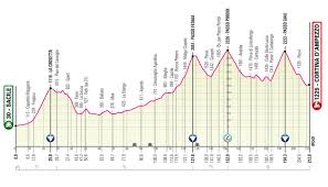 Cerchi un'azienda o una farmacia aperta? Tappa 9 Castel Di Sangro Campo Felice Giro D Italia 2021 Tutte Le Tappe Altimetrie E Percorsi Mappe Virgilio Sport