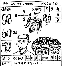 Kode Syair Singapore Rabu 25 November 2020 Kumpulan Syair Toto