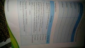 Orientasi pada bagian ini pembahasan mengenai gambaran umum suatu karya yang akan diulas. Struktur Teks Ulasan Brainly Co Id