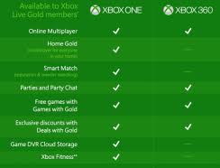 New year and new possibilities. How To Get Free Xbox Live Gold Codes Getxbl