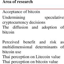 Cryptocurrency use a push mechanism that allows the cryptocurrency holder to send exactly what he or she wants to the merchant or recipient with no further information immediate settlement: Pdf Cryptocurrency Adoption Current Stage Opportunities And Open Challenges