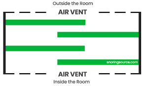 On how to quiet a noisy air conditioner. How To Soundproof An Air Vent Reduce Hvac Noise Snoring Source