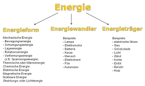 Pubertät) energie effizient nutzen (inhalte: Https Www Chemie Com Fileadmin User Upload Content Schule Infoforum Energie Praesentation Pdf