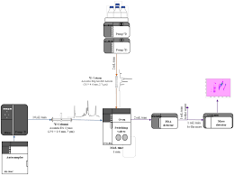 Pda detector stands for photodiode array detector. Molecules Free Full Text Determination Of The Metabolite Content Of Brassica Juncea Cultivars Using Comprehensive Two Dimensional Liquid Chromatography Coupled With A Photodiode Array And Mass Spectrometry Detection Html