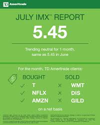 Td Ameritrade Investor Movement Index Imx Remains Flat