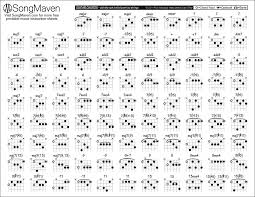 Along with strum patterns and much more. Jazz Guitar Chords Advanced Guitar Chords Pdf Guitar Chord Chart Basic Guitar Chords Chart