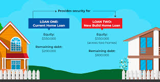 How do you build equity in a home. No Deposit Get A Loan To Build A House With Your Existing Home S Equity