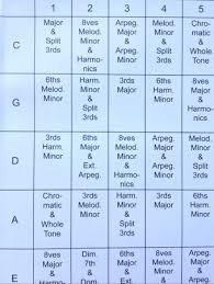 Viola Finger Positions Viola Finger Chart Viola Fingering