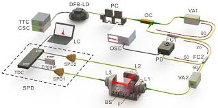1550nm dfb laser diode 1550nm wavelegth machine fractional laser for acne scars. Applied Sciences Free Full Text Precise Photon Correlation Measurement Of A Chaotic Laser Html