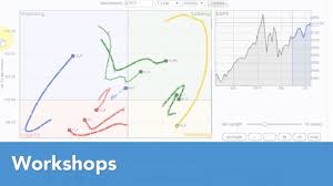 How To Operate Rrg Charts Julius De Kempenaer