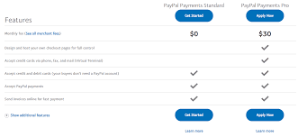 Paypal credit is paypal's credit line program. How Does Paypal Make Money Paypal Revenue Model Feedough
