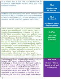 Personal writing helps students to stress their individuality by highlighting various skills, knowledge, behavior, feelings, and even mood. Working Through An Example Of Reflective Writing Reflective Writing And Blogs Libguides At University Of Newcastle Library