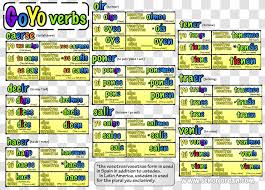 Native english speakers conjugate regular verbs all the time without thinking about it: Spanish Verbs Present Tense Conjugation Preterite Grammatical Transparent Png