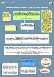 The New Send System Flow Chart 2 Requesting An Education Health Care Assessment Special Needs Jungle Education Health Care Health Education