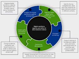 Mohd basyaruddin bin abdul rahman. 3 Challenges And New Demands On The Academic Research Workforce Oecd Science Technology And Innovation Outlook 2021 Times Of Crisis And Opportunity Oecd Ilibrary