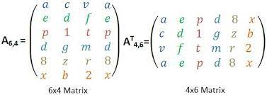 Im problem „transponieren einer matrix haben wir eine matrix angegeben. Matrizenrechnung Aufgaben