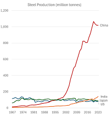 Image result for Maximum Steel 2016 200