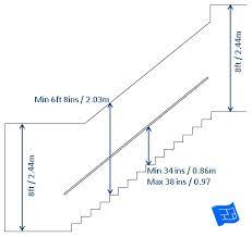 Sometimes this size is dictated by the fixed dimensions larger curved staircases. Staircase Dimensions