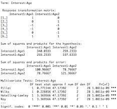 R Tutorial Series Two Way Repeated Measures Anova R Bloggers