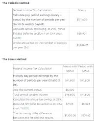 Read on to learn how much tax you can expect to pay on. The Bonus Tax Method For Payroll Knit People Small Business Blog