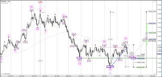 Eur Usd Decision Zone At Head And Shoulders Pattern