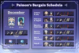 Starglitter And What To Trade It For | Genshin Impact｜Game8