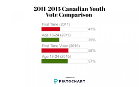 Courting The Youth Vote Sheridan Sun