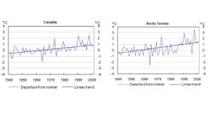 global climate change and health in canadian childrenglobal