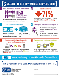 Most of the time, hpv goes away all by itself and most people never know they have it. Protect Your Children With The Hpv Vaccine Public Health Sciences Division Washington University In St Louis