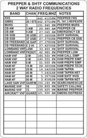 15 Best C B Radio Information Images Ham Radio Citizens