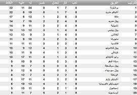أتليتيكو مدريد هو حامل اللقب بعد فوزه. ØªØ±ØªÙŠØ¨ Ø§Ù„Ø¯ÙˆØ±ÙŠ Ø§Ù„Ø§Ø³Ø¨Ø§Ù†ÙŠ 2013 2014 Ù…Ù†ØªØ¯ÙŠØ§Øª ØªØºØ§Ø±ÙŠØ¯