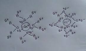 What Determines Whether A Solid Is Soluble In Water?