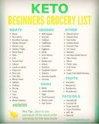 Healthy Keto Meals Recipe On Instagram Don T Know How To Start You May Click Link In Our Bio And You Keto Diet For Beginners Keto Diet Keto Diet Recipes