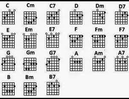 Kunci Gitar Oi Home Facebook