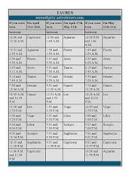 Have A Taurus Birthday And You Need To Know Your Rising Sign