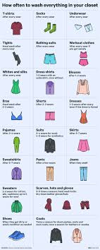 How Often You Should Wash All Your Clothes Simplemost