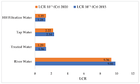 Inconsistencies were observed between the water quality index (wqi) and the effluent discharge standards of the environmental quality act (eqa) in malaysia. Ijerph Free Full Text Assessing Cadmium And Chromium Concentrations In Drinking Water To Predict Health Risk In Malaysia Html