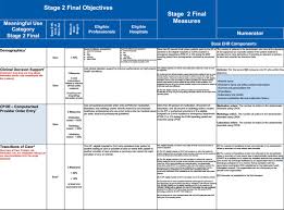 Stage 1 And Stage 2 Meaningful Use Health Tech Meaningful Medical Coder
