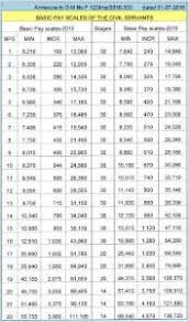 army officer pay chart 2017 unique new revised basic pay